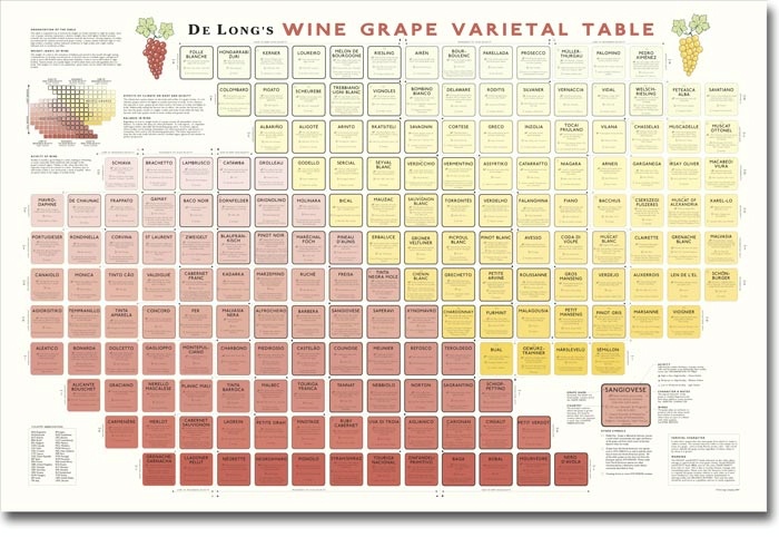 Tablas Creek Vintage Chart