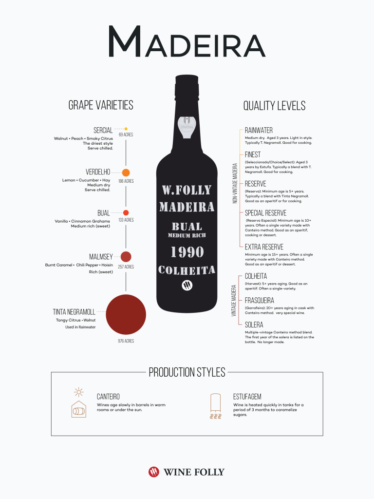 Madeira-Infographic