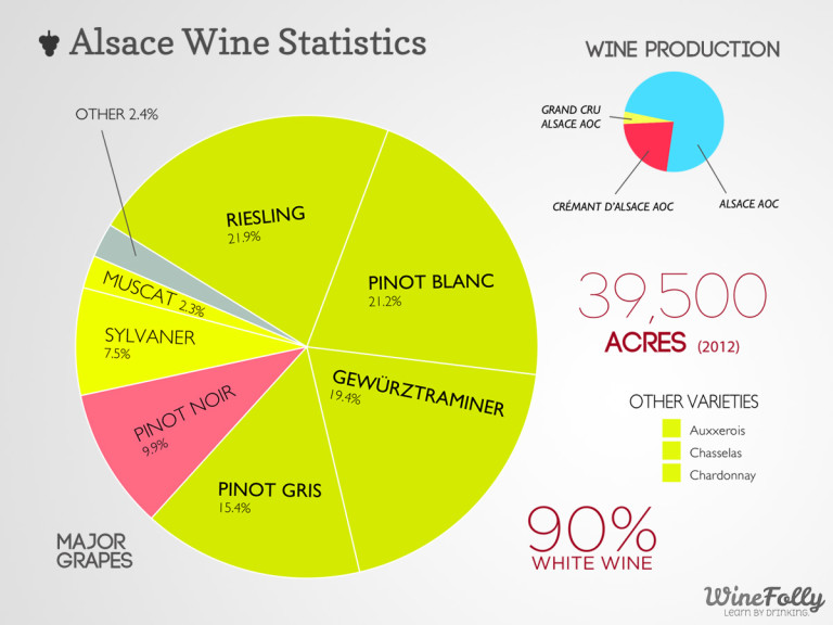 alsace-wine-grapes-statistics