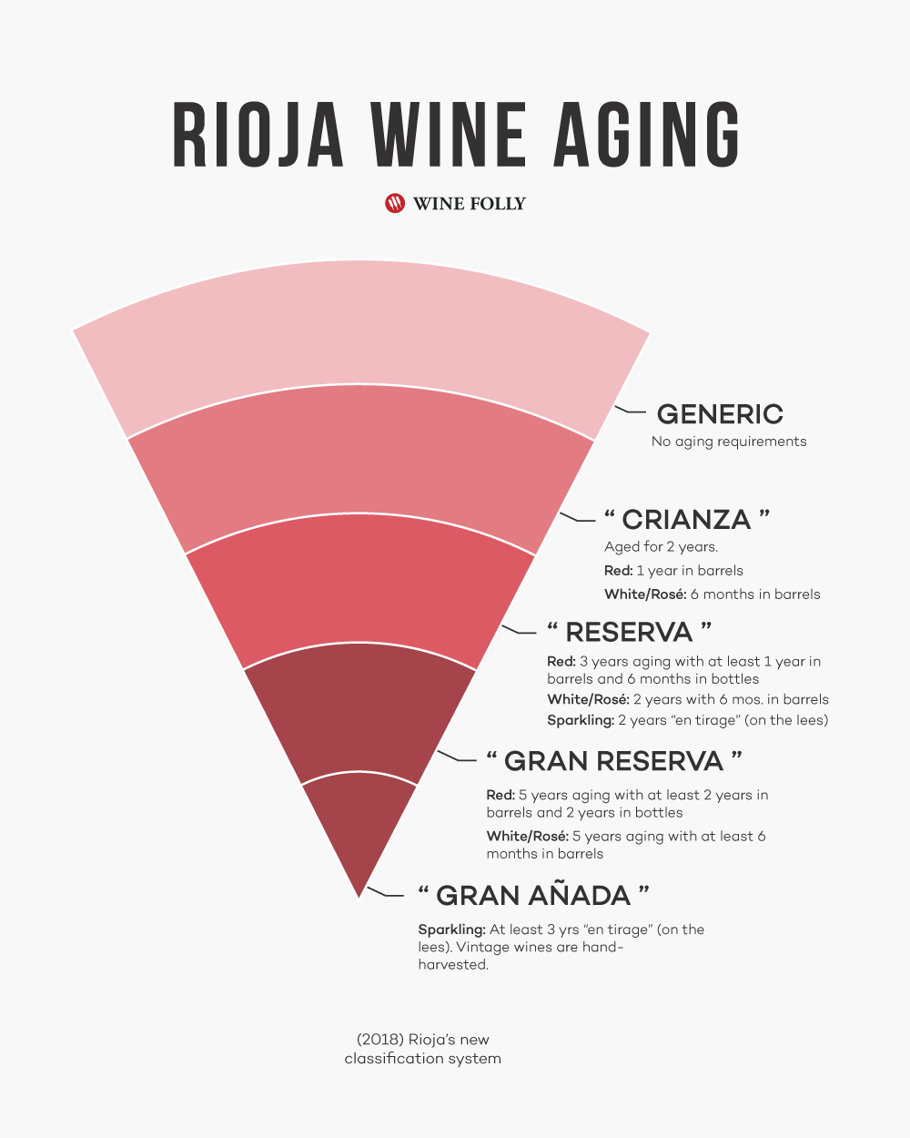 Reconsidering Rioja Blanco with the 2008 R. López de Heredia Rioja